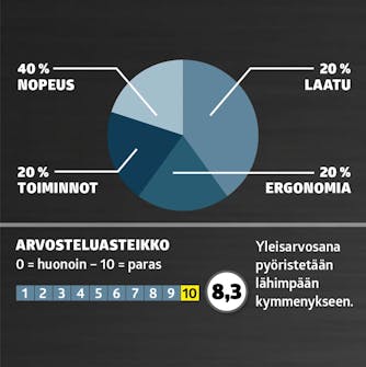 Epäkeskohiomakone testi: Arvosana Epäkeskohiomakone testi: Arvosana